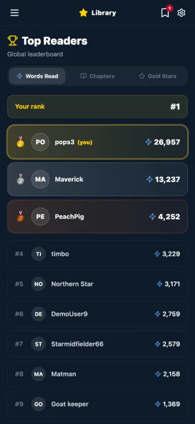 YATS Library: the top readers leaderboard